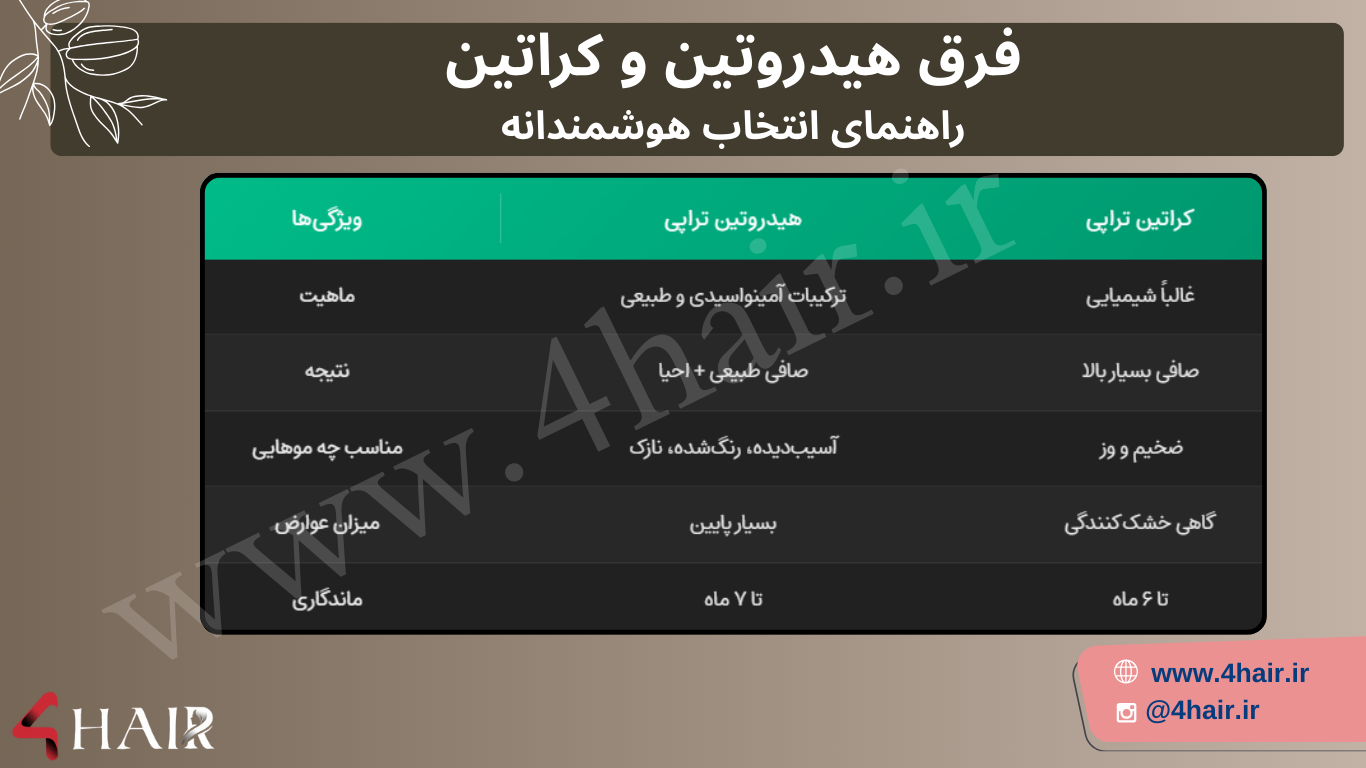 هیدروتین تراپی ، آموزش هیدروتین تراپی مو